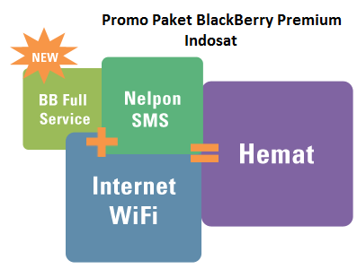 Promo Paket BlackBerry Premium