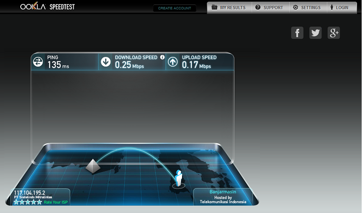 mengetahui kecepatan internet