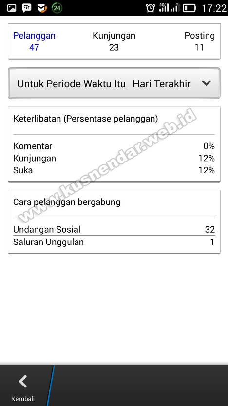 Statistik Channels BBM