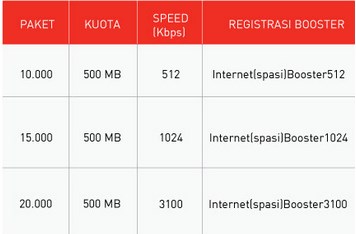 Paket Booster Smartfren