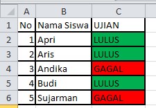 Penggunaan Conditional Formatting